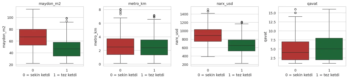 Qutilar bir-biridan qanchalik ajralgan bo'lsa, o'sha xususiyat shunchalik foydali.