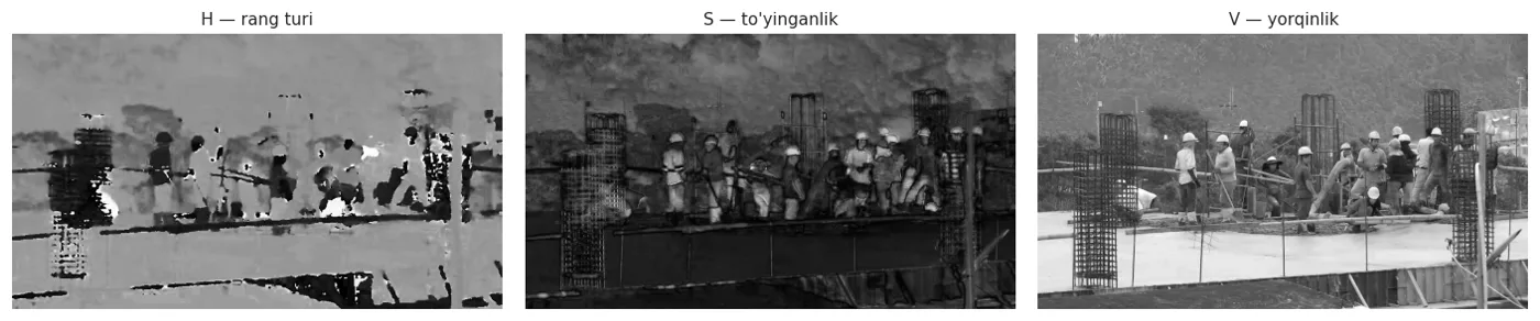 V kanali oddiy kulrang rasmga o'xshaydi. S da to'yingan ranglar (kaskalar, kiyim) yorqin ko'rinadi.