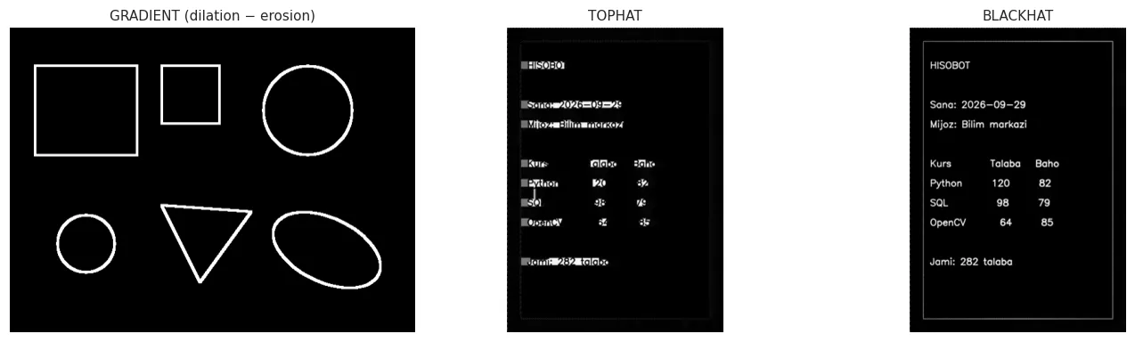 Gradient — shaklning konturi. Blackhat qorong'i tafsilotni (matnni) yorug' fondan ajratadi.
