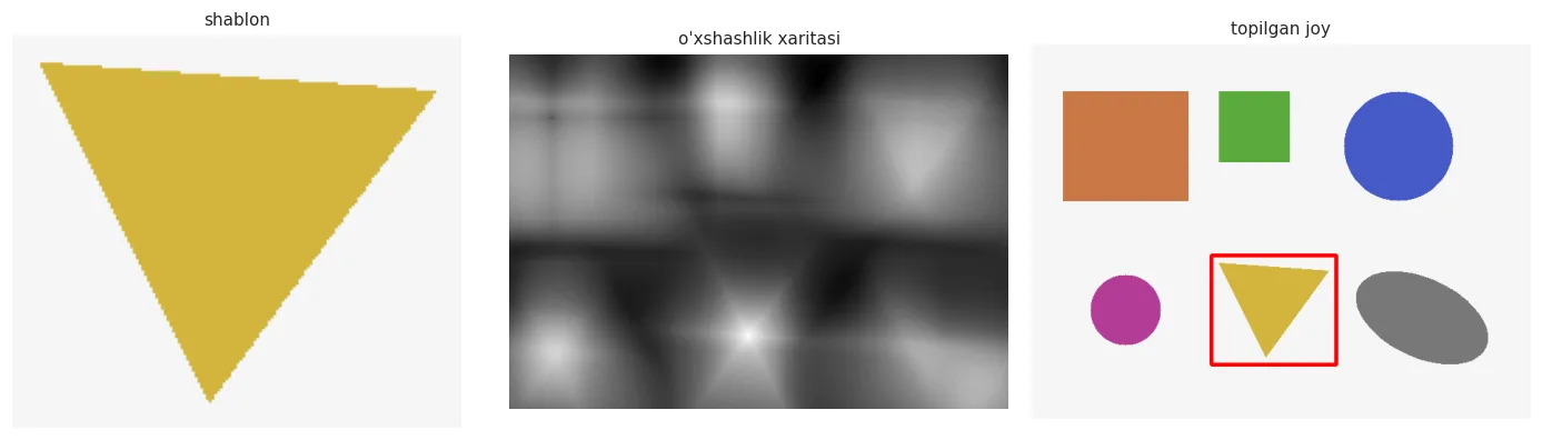 Xaritadagi eng yorqin nuqta — eng yaxshi moslik. U shablonning chap yuqori burchagiga to'g'ri keladi.