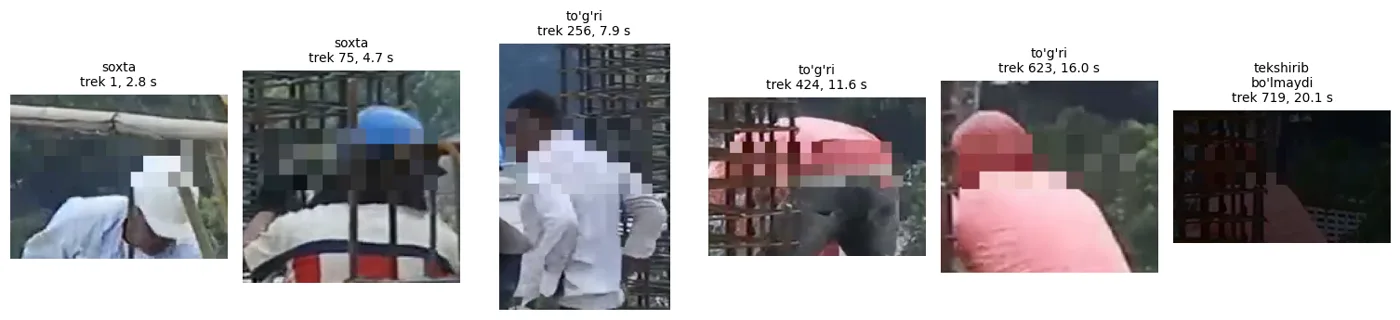 2 soniyalik tasdiqdan o'tgan signallar: signal paytidagi bosh qismi (yuzlar xiralashtirilgan).
